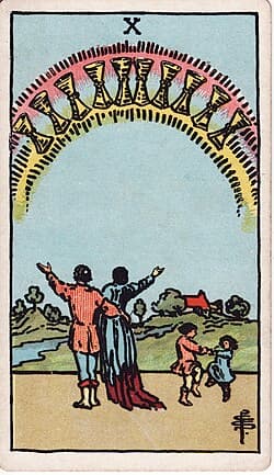 Dix de Coupes, carte du tarot Rider-Waite-Smith